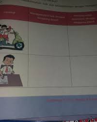Kunci Jawaban Tema 3 Subtema 3 Kelas 6 Halaman 123 Brainly Co Id