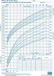 Pin On Editable Charts And Diagrams Templates