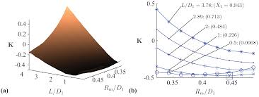 Lowest currency transfer rates, fees & charges for krw ₩100 to myr rm. Entropy Free Full Text Diffuser And Nozzle Design Optimization By Entropy Generation Minimization Html