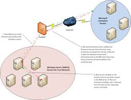 Treats them as another field, but a php interpreter would execute code between . Activation Key An Overview Sciencedirect Topics