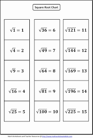 Square Root Worksheet Pdf Lovely Domain And Range Square Root Functions Worksheet In 2020 Math Worksheets Square Roots Math