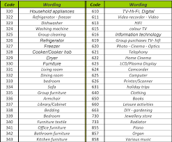2,435 likes · 12 talking about this. Cetelem Presto En Documentation Computop