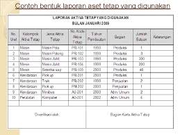 Keuangan (psak) nomor 16 (2011:2) adalah: Contoh Jurnal Pertukaran Kendaraan