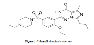Udenafil/Dapoxetine Formula Image