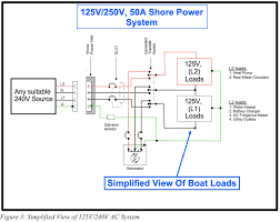 Larger boats with multiple appliances and air conditioners probably would need to look at a 50 amp system. Electrical Behavior Of A 208v 240v Boat Cruising Aboard Monk36 Trawler Sanctuary