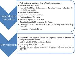 Durabolin ( nandrolone phenylpropionate ) otherwise known as nandrolone decanoate is very common amongst bodybuilders. Development Of An Extraction Method For Anabolic Androgenic Steroids In Dietary Supplements And Analysis By Gas Chromatography Mass Spectrometry Application For Doping Control Sciencedirect