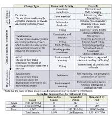 electronic law journals jilt 2002 3 chen