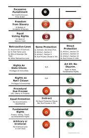 Uncommon Charts On Fundamental Rights Masterwall Color Chart