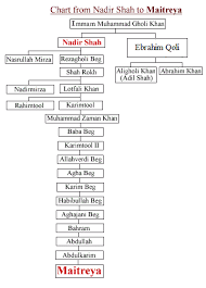 maitreyas genealogy mission of maitreya