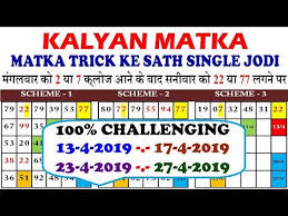 Videos Matching Kalyan Satta 13 4 2019 Revolvy