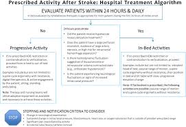 Image result for CVA Management