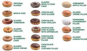 Krispy kreme is known for its doughnuts, but how do all the different flavors stack up against each other? Pin On Donuts