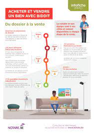 Veja destaque porno francês os vídeos porno no xhamster. Biddit Mettre Votre Maison Aux Encheres En Ligne Vendre Ma Maison Be