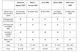 Anvil 980 Size Chart Www Bedowntowndaytona Com