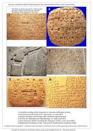 Alleged example of an inscription bearing the same text in linear a and the greek alphabet. Geometric Minoan Linear A Linear B Knossos Mycenae