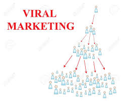 viral marketing demonstration graph chart of how powerful web