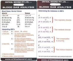 Rome Respiratory Opposite Ph Is High Pco2 Is Down