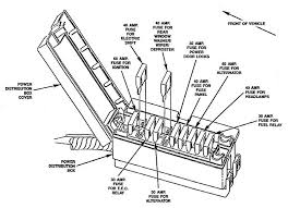 Fuse box diagram (location and assignment of electrical fuses and relays) for ford ranger (1998, 1999, 2000, 2001, 2002, 2003). 1983 1992 Ford Ranger Fuse Box Diagrams The Ranger Station