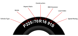 Determining Tire Size