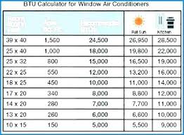 Window Air Conditioner Size Calculator Heroculture Co