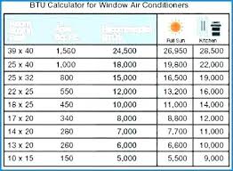 window air conditioner size calculator heroculture co