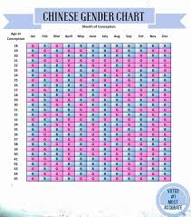 23 Expository Fortune Baby Chinese Gender Prediction Chart