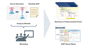 We prepared 37 standard operating procedure (sop) templates & examples which can be easily downloaded and used in your organization. Bedienprozedur Analyse Zur Optimierung Der Arbeitsanweisung Yokogawa Deutschland Gmbh