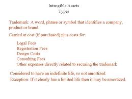 It is largely minus the company cost for registration. Intangible Assets To Understand Issues With Intangibles It