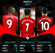 Dear users, as of june 1st 2021, a new owner will start operating the soccervista website. Three Former Man Utd Forwards Racing To Become Serie A Top Scorer This Season Who Is Going To Win Squawka Football Reddevils