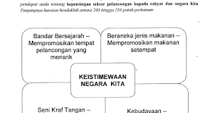 Negara (opn) berperanan sebagai peneraju yang bertanggungjawab atas sektor pelancongan setiap negara. Laman Bahasa Melayu Spm Aktiviti Mengarang Karangan Berpandu Berfokus Kepada Bidang Ekonomi Sektor Pelancongan 28mac 2018