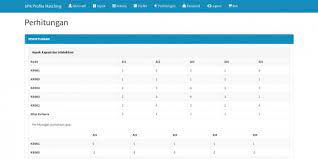 Source Code Spk Metode Profile Matching Sarjana Komedi