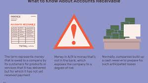 Total amount due is the amount due for payment as on the statement date. Accounts Receivable On The Balance Sheet
