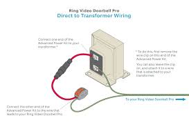 In recessed lighting figures, the light bulbs are contained inside metal cans that rest inside the ceiling. Pin On Dogs