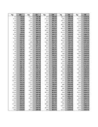 5 lbs = 2.267962 kg. Sample Kg To Lbs Chart Free Download