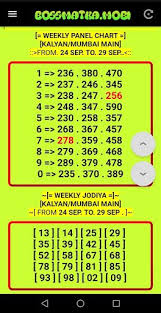 08117095545 Kalyan Matka Hand Picked And Chart Kalyan Chart In 2020 In 2020 How To Memorize Things Lottery Result Today Kalyan Tips