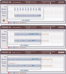 Pdf Efficacy Of A New Postpartum Transition Protocol For