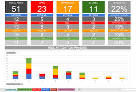 What is a risk register in project management? Solution Focused Excel Risk Log With Dashboard Template