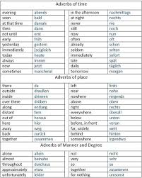 We did not find results for: German Adverbs Of Time Manner And Place Learn German Grammar German German Grammar Adverbs Learn German