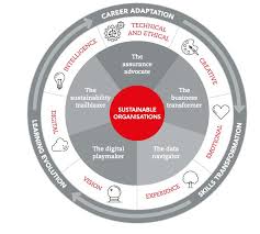 The malaysian institute of accountants (mia) is the national accountancy body of malaysia. Future Ready Accountancy Careers In The 2020s Acca Global