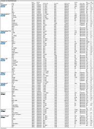 hplc column selection pdf free download