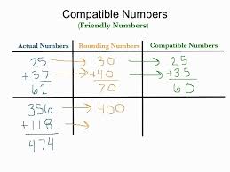 Estimation Using Campatible Friendly Numbers Third Grade