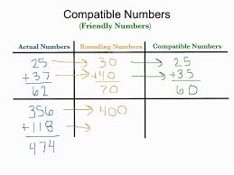 estimation using campatible friendly numbers third grade