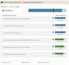 Wgu D098 Digital Marketing Diagram Quizlet