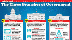 Crayola erasable colored pencils and/or washable fine line markers can be used to. The 3 Branches Of Government