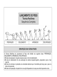 Banda une peso e melodia no lançamento de as virtudes por sylvia sussekind fonte: Tecnica Peso Rectilinea Esportes Natureza