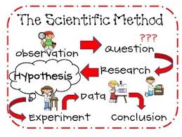 The Scientific Method