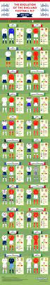 Test your knowledge on this sports quiz and compare your score to others. The Evolution Of The England Football Kit Infographic England Football Kit England Football Football Kits