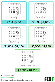 Bug off is a utah based pest control and lawn fertilization company. 2021 Cost To Exterminate Bed Bugs Bed Bug Treatment Cost