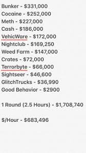 We did not find results for: Gta V Xb1 Solo Money Chart Rough Calculations Condensed Gtaonline