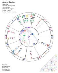 Jeremy Corbyns Astrological Birth Chart Planeta Aleph